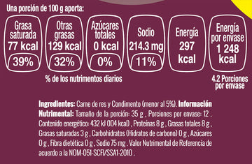 Hamburguesas de res mini nutritional facts